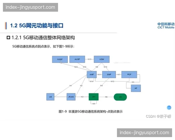5G切片技术与云端架构深度嵌入，在智能化周期内彻底消除了远程回传的卡顿