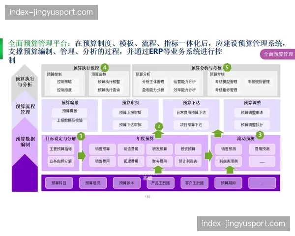 数字化底座与物理采集设备实现深度耦合，驱动了制作流程向全云化方向演进