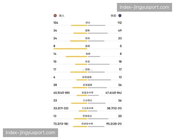 2月27日NBA赛程公布,湖人太阳森林狼快船等多场焦点对决 2月27日NBA赛程公布,湖人太阳森林狼快船等多场焦点对决