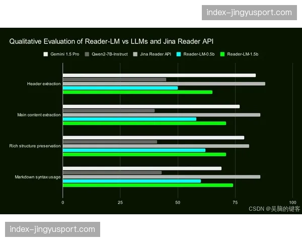 Sportlogiq推出法甲专用“攻防转换速度”实时数据分析面板 Sportlogiq推出法甲专用“攻防转换速度”实时数据分析面板